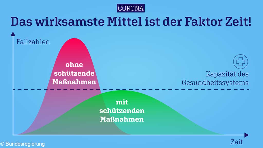 Coronagrafik Bundesregierung Coronagrafik Bundesregierung